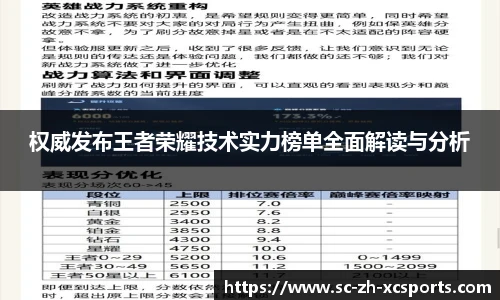 权威发布王者荣耀技术实力榜单全面解读与分析